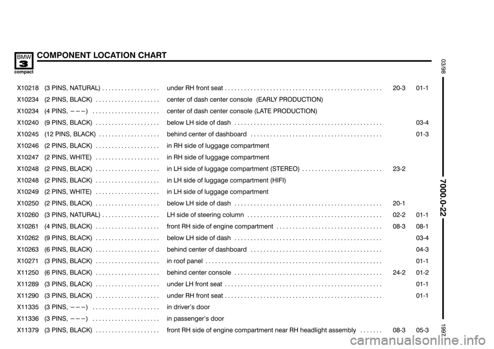 BMW 318ti 1997 E36 Electrical Troubleshooting Manual %%%%
	
(
+				6		7
$"


 

 	
	

���� ����
&
	

��������������� ���������������
  " #$! 
������������������������� ��