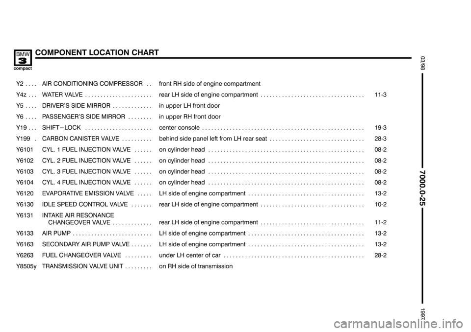 BMW 318ti 1997 E36 Electrical Troubleshooting Manual %%%%
	*
56#!

	  

	
���� ����
& 
��������������� ���������������
 "  !!   
������������������������� �������