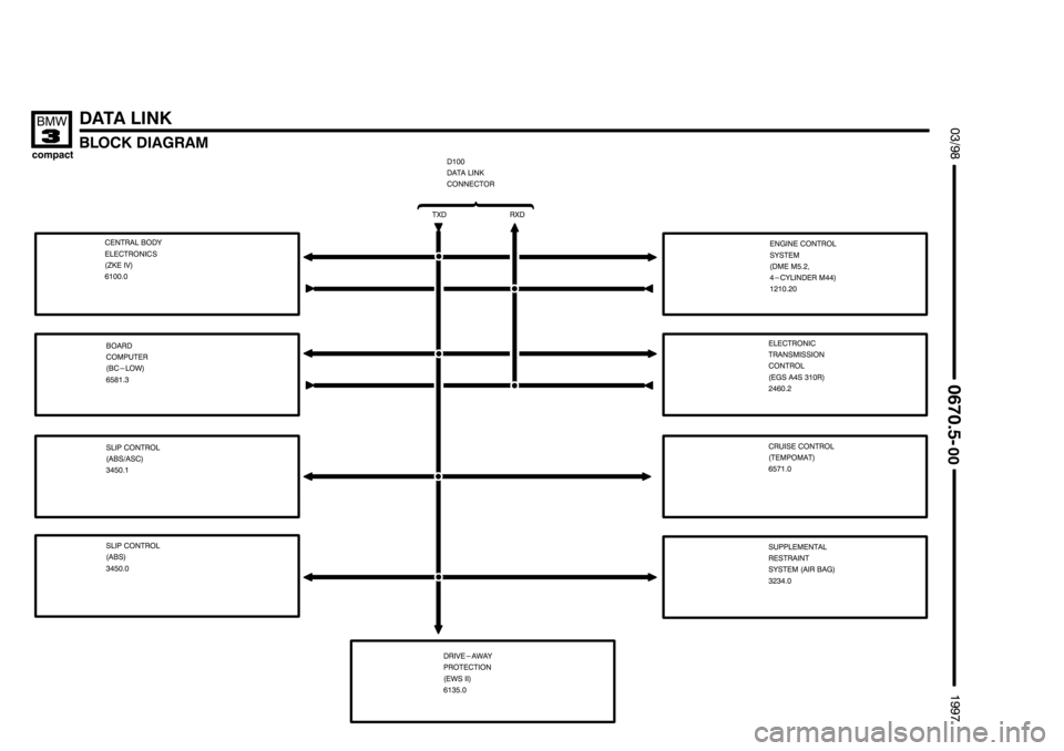 BMW 318ti 1997 E36 Electrical Troubleshooting Manual ////////////////////
//////////////////// ////////////////////

	(	*