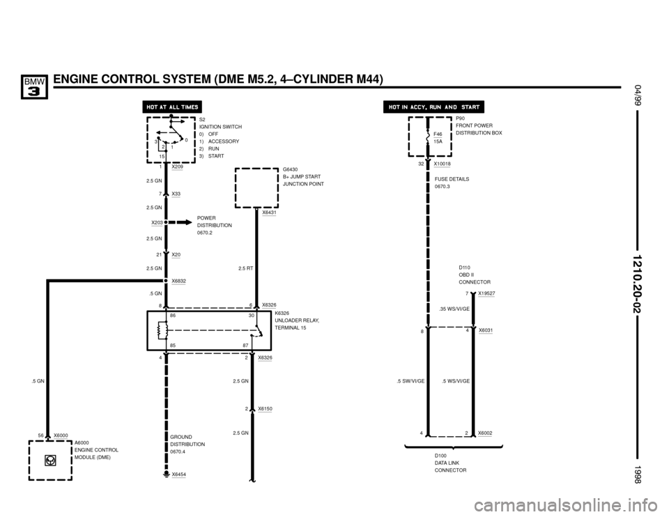 BMW 323i 1998 E36 Electrical Troubleshooting Manual ENGINE CONTROL SYSTEM (DME M5.2, 4–CYLINDER M44) $%%

%%&

X203
2.5 GN
2.5 GNS2
IGNITION SWITCH
0) OFF
1) ACCESSORY
2) RUN
3) START
POWER
DISTRIBUTION
0670.2
7 2.5 GN
21
2.5 GNX20
X33