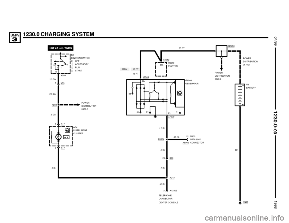 BMW 318is 1998 E36 Electrical Troubleshooting Manual 10 RT
 $%%

%%&

1230.0 CHARGING SYSTEM
1.5 BLG6509
GENERATOR
31
3131
B+
D+
A2w
INSTRUMENT
CLUSTER X175
X176
S2
IGNITION SWITCH
0) OFF
1) ACCESSORY
2) RUN
3) START
X2091
7 X33
POWER
DIST