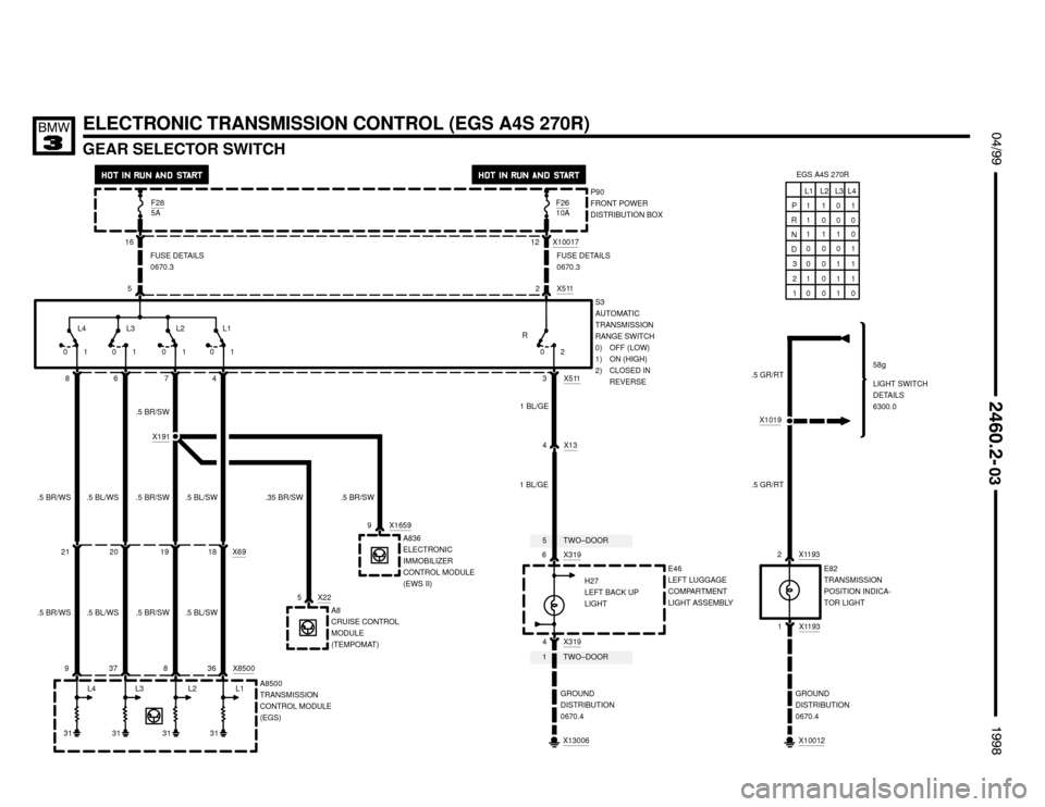 BMW 318is 1998 E36 Electrical Troubleshooting Manual ELECTRONIC TRANSMISSION CONTROL (EGS A4S 270R)
1TWO–DOOR
5TWO–DOOR 9
31313131

GEAR SELECTOR SWITCH
 $%%
	
%%&

P90
FRONT POWER
DISTRIBUTION BOX F28
5AF2610A
L4L3L2 L1A8500
TRAN