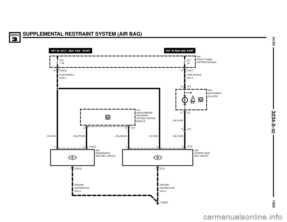 BMW 318is 1998 E36 Electrical Troubleshooting Manual SUPPLEMENTAL RESTRAINT SYSTEM (AIR BAG) $%%

%%&

F427.5A
8
A2w
INSTRUMENT
CLUSTER
P90
FRONT POWER
DISTRIBUTION BOXF275A
14
.35 VI/GN14 X17
X10017
FUSE DETAILS
0670.3
23 X16
A12
SUPPLEME