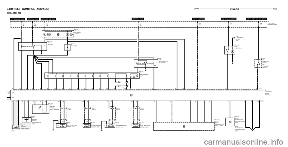 BMW 328i 1998 E36 Electrical Troubleshooting Manual  $%%
%%&
35
F215A
14
3450.1-01
3450.1-00 K10
ABS RELAY
Y1w
ABS HYDRAULIC
UNITP90
FRONT POWER
DISTRIBUTION BOX
K125
ABS PUMP MOTOR
RELAY, TIMED
A52
SLIP CONTROL
MODULE
(ABS/ASC)
32 X1171
19X117