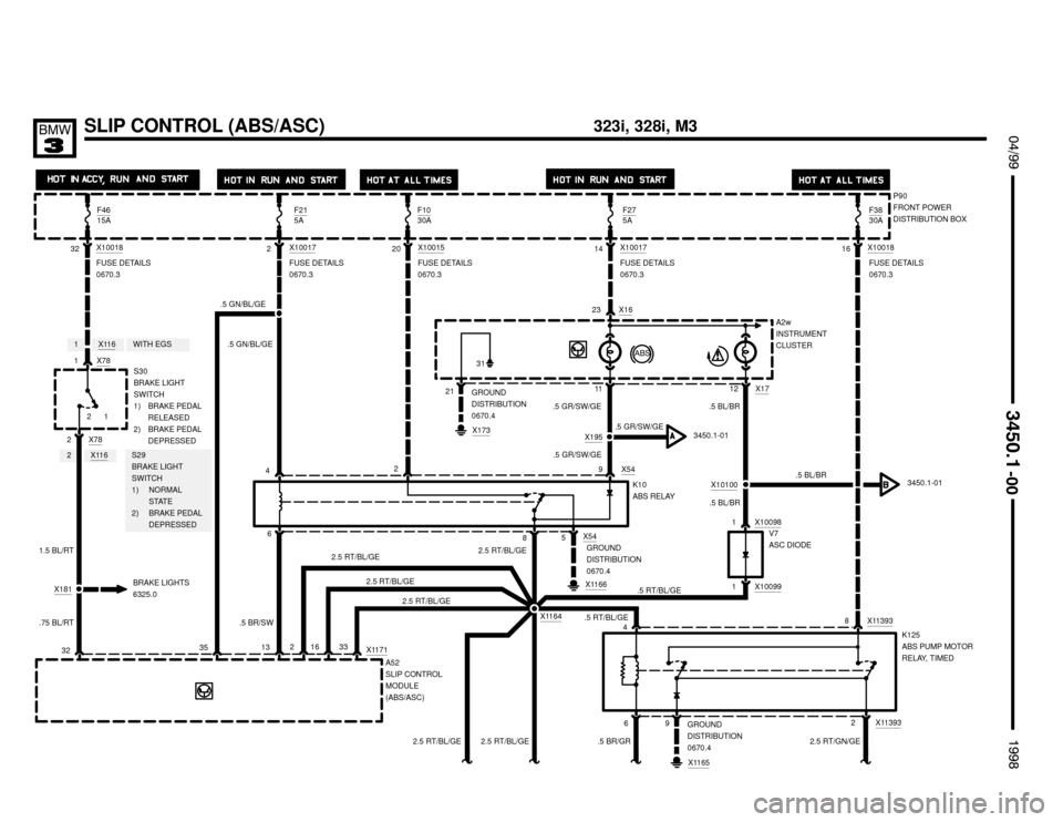 BMW 318is 1998 E36 Electrical Troubleshooting Manual X1161
2
X1165
X11393
SLIP CONTROL (ABS/ASC) $%%

%%&

K125
ABS PUMP MOTOR
RELAY, TIMED
21

3450.1-01
.5 RT/BL/GE
32X10018
1 X78
.5 GR/SW/GE
X181
1.5 BL/RT
2X1001720X1001514X1001716X10