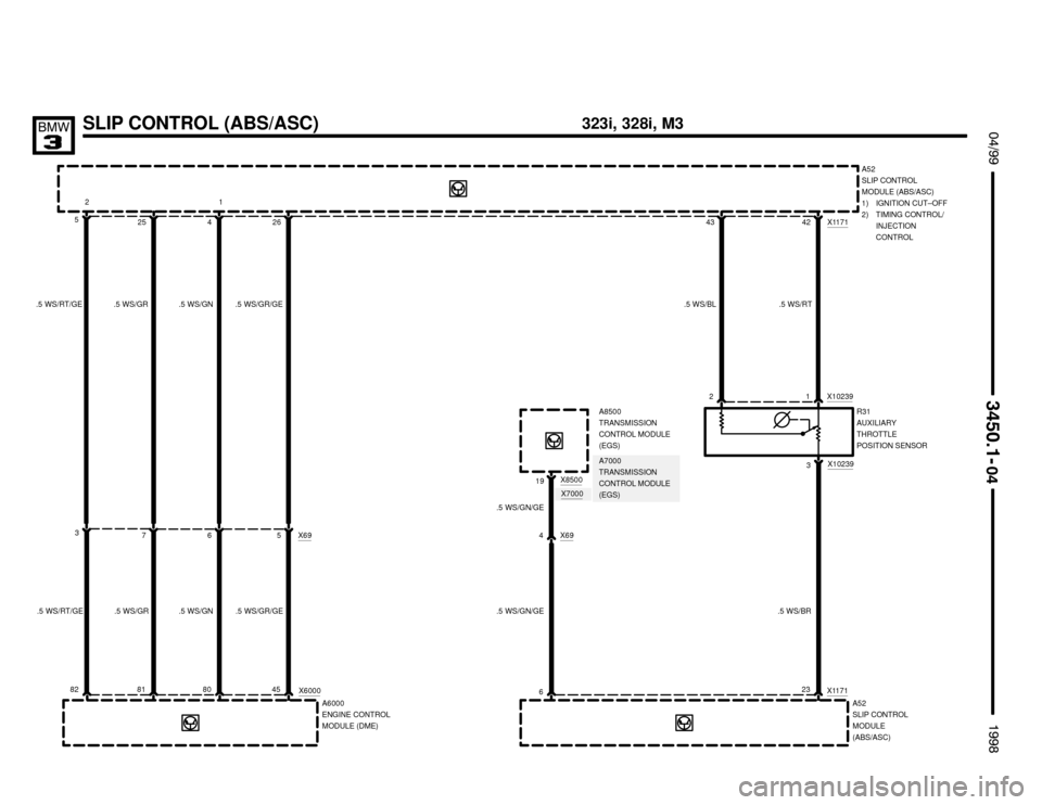 BMW M3 1998 E36 Electrical Troubleshooting Manual SLIP CONTROL (ABS/ASC) $%%

%%&

3
A52
SLIP CONTROL
MODULE (ABS/ASC)
1) IGNITION CUT–OFF
2) TIMING CONTROL/
INJECTION
CONTROL
R31
AUXILIARY
THROTTLE
POSITION SENSOR 1 X10239
2
X102393
