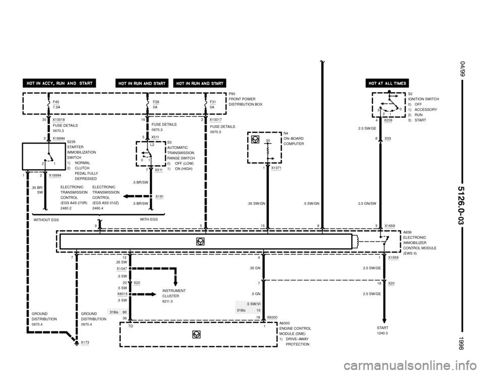 BMW 318is 1998 E36 Electrical Troubleshooting Manual 80
 $%%
	
%%&

F315A
2
10
3
30
X173
F285A
ELECTRONIC
TRANSMISSION
CONTROL 
(EGS A4S 270R)
2460.2ELECTRONIC
TRANSMISSION
CONTROL 
(EGS A5S 310Z)
2460.4
1
2
FUSE DETAILS
0670.3
X5115 16
X511
7