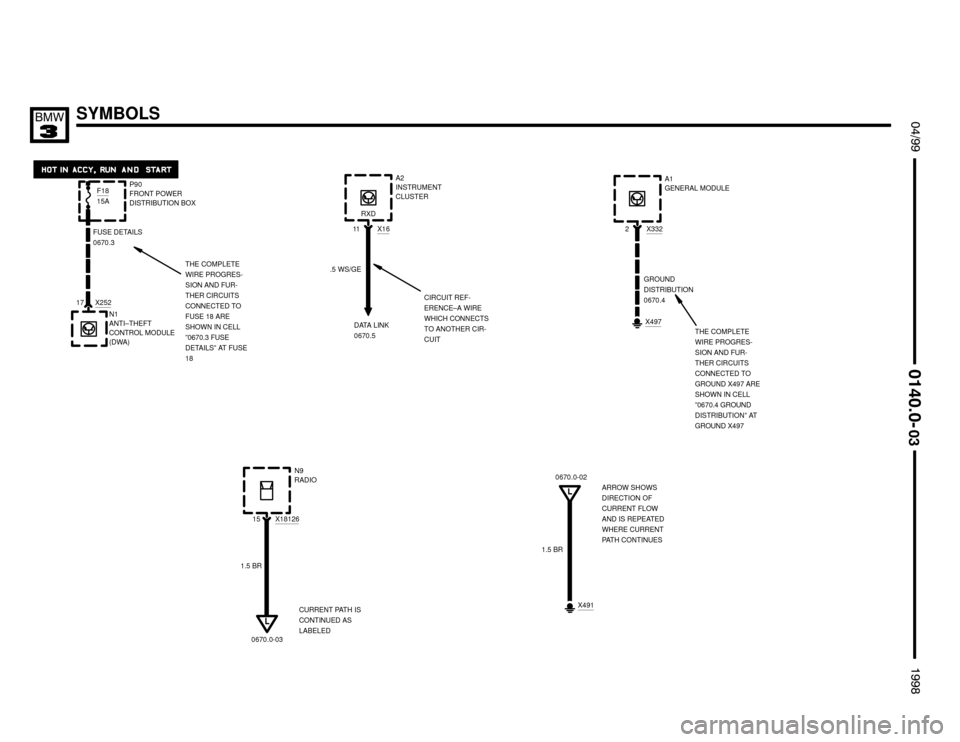 BMW M3 1998 E36 Electrical Troubleshooting Manual SYMBOLS $%%

%%&

1.5 BR DATA LINK
0670.5 .5 WS/GE
0670.0-030670.0-02
1.5 BRN9
RADIO
THE COMPLETE
WIRE PROGRES-
SION AND FUR-
THER CIRCUITS
CONNECTED TO
GROUND X497 ARE
SHOWN IN 