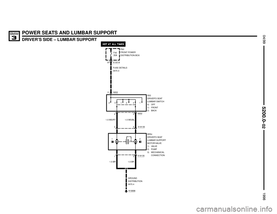 BMW 318is 1998 E36 Electrical Troubleshooting Manual 
DRIVER’S SIDE – LUMBAR SUPPORT
 $%%

%%&

POWER SEATS AND LUMBAR SUPPORT
1.5 WS/RTX10018
20
3 X652
FUSE DETAILS
0670.3
1 20 2 01
4X6522S52
DRIVER’S SEAT
LUMBAR SWITCH
0) OFF
1) FR