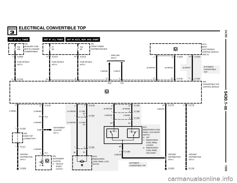 BMW 318is 1998 E36 Electrical Troubleshooting Manual 2.5 SW/GE 2.5 SW/
RT
X188
 $%%

%%&

ELECTRICAL CONVERTIBLE TOP
P90
FRONT POWER
DISTRIBUTION BOX F49
20A
X19564
2
10 X13156
FUSE DETAILS
0670.3
A96
CONVERTIBLE TOP
CONTROL MODULE RXD
25
