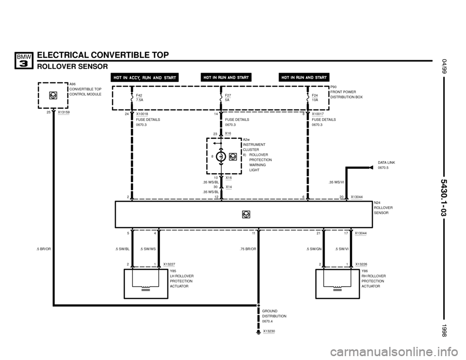 BMW M3 1998 E36 Electrical Troubleshooting Manual 
ROLLOVER SENSOR
 $%%

%%&

ELECTRICAL CONVERTIBLE TOP
X13230
GROUND
DISTRIBUTION
0670.4
10 X16
.35 WS/BL212 A96
CONVERTIBLE TOP
CONTROL MODULEP90
FRONT POWER
DISTRIBUTION BOX F42
7.5A
X
