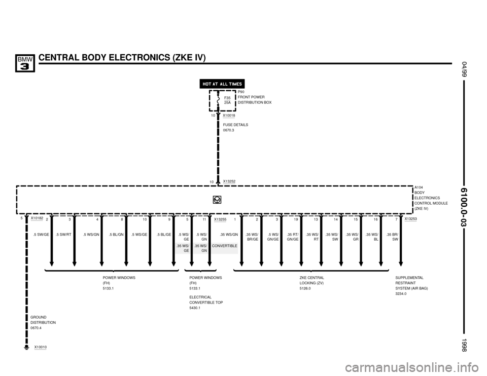 BMW M3 1998 E36 Electrical Troubleshooting Manual X10182
.5 BL/GE916 10
CENTRAL BODY ELECTRONICS (ZKE IV) $%%
	
%%&

P90
FRONT POWER
DISTRIBUTION BOX

5
F3525A
GROUND
DISTRIBUTION
0670.410X13252
A104
BODY
ELECTRONICS
CONTROL MODULE
(Z