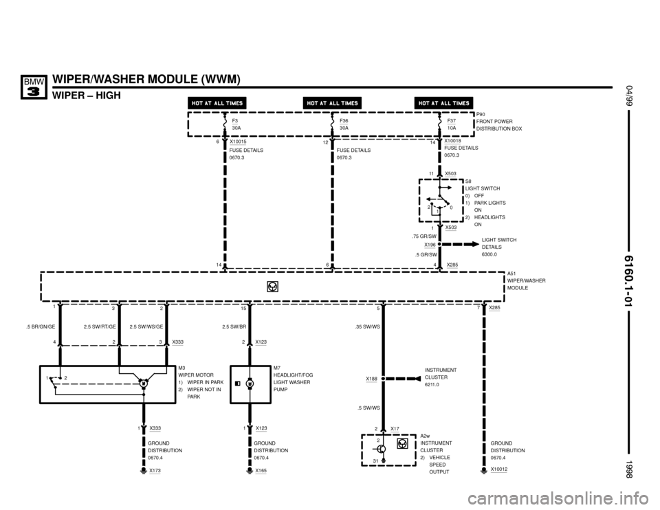 BMW M3 1998 E36 Electrical Troubleshooting Manual .5 GR/SW

WIPER – HIGH
WIPER/WASHER MODULE (WWM) $%%
		
%%&

A51
WIPER/WASHER
MODULE
P90
FRONT POWER
DISTRIBUTION BOX
5
2 X188
INSTRUMENT
CLUSTER
6211.0
A2w
INSTRUMENT
CLUSTER
2) VEHICLE