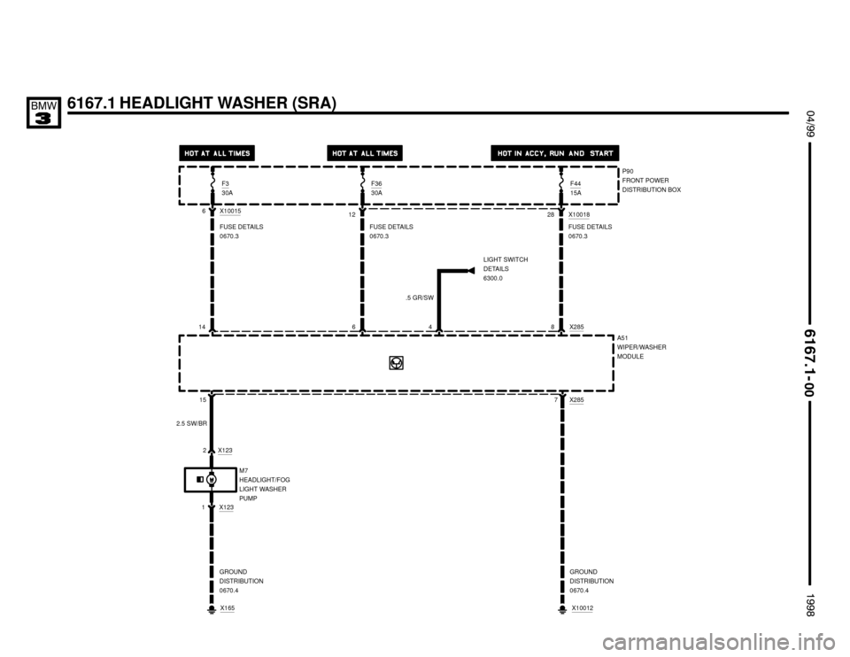 BMW 318is 1998 E36 Electrical Troubleshooting Manual 6167.1 HEADLIGHT WASHER (SRA) $%%
		

%%&

P90
FRONT POWER
DISTRIBUTION BOX
7 X28515
A51
WIPER/WASHER
MODULE
X1232
X123
1M7
HEADLIGHT/FOG
LIGHT WASHER
PUMP
X165
14
2.5 SW/BR
GROUND
