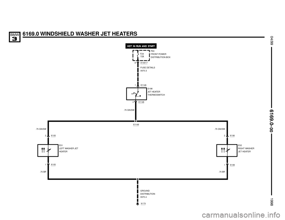 BMW M3 1998 E36 Electrical Troubleshooting Manual  $%%
		
%%&

6169.0 WINDSHIELD WASHER JET HEATERS
P90
FRONT POWER
DISTRIBUTION BOX F24
10A
X100178
X1149
X1052X1062
X1051X1061
FUSE DETAILS
0670.3
GROUND
DISTRIBUTION
0670.4
.75 GN/SW
.75 