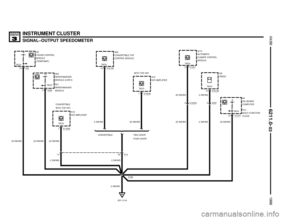 BMW M3 1998 E36 Electrical Troubleshooting Manual  $%%
	
%%&

INSTRUMENT CLUSTER
SIGNAL–OUTPUT SPEEDOMETER
.35 SW/WSR
A8
CRUISE CONTROL
MODULE
(TEMPOMAT)
X22
10
6211.0-04
TACHX15275
.35 SW/WS
X188
.5 SW/WS
X100543
A115
AUTOMATIC
CLIMAT