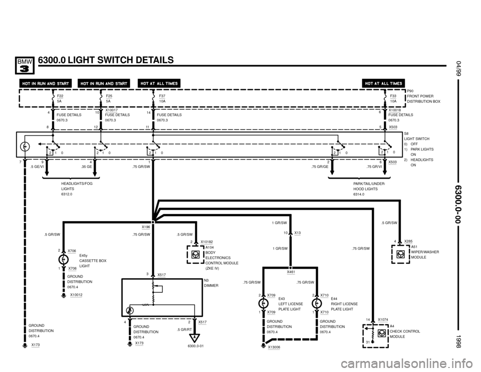 BMW 318is 1998 E36 Electrical Troubleshooting Manual X5035
21 021 0
PARK/TAIL/UNDER-
HOOD LIGHTS
6314.0F33
10A
6
2 6 X503
FUSE DETAILS
0670.3X10018
S8
LIGHT SWITCH
0) OFF
1) PARK LIGHTS
ON
2) HEADLIGHTS
ON
 $%%
	
%%&

F225A
 P90
FRONT POWER
DI