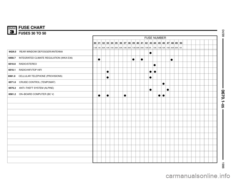 BMW 328i 1998 E36 Electrical Troubleshooting Manual 6575.2ANTI–THEFT SYSTEM (ALPINE)
6581.2ON–BOARD COMPUTER (BC V)
FUSE CHART
	

FUSES 30 TO 50
 $%%
%%&

FUSE NUMBER
46 45 44 43 42 40 39 38 37 36 35 34 33 32 31 30 41
7.