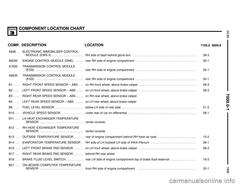 BMW 323i 1998 E36 Electrical Troubleshooting Manual COMPONENT LOCATION CHART
;


 $%%%%&
COMP.8500.0 7100.0LOCATION DESCRIPTION
���� �
��� ����
A836 . ��������������� �
�������������� ���������������
ELECTRONIC IMMOBILIZER CONT