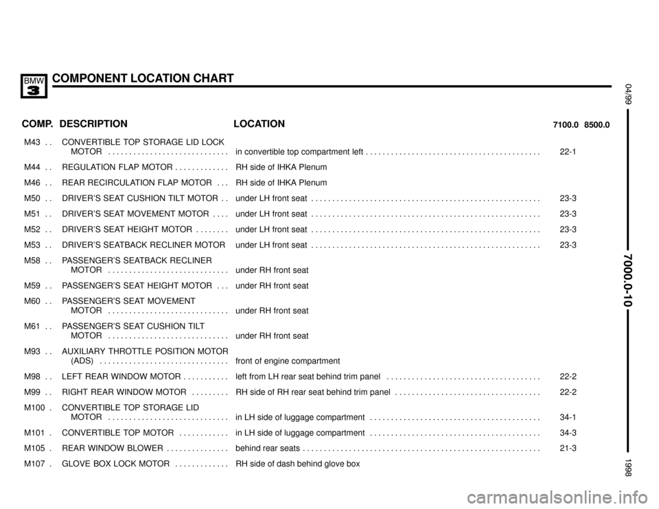 BMW 318is 1998 E36 Electrical Troubleshooting Manual COMPONENT LOCATION CHART
;


 $%%%%&
COMP.8500.0 7100.0LOCATION DESCRIPTION
���� �
��� ����
M43 . . ��������������� �
�������������� ���������������
CONVERTIBLE TOP STORAGE L