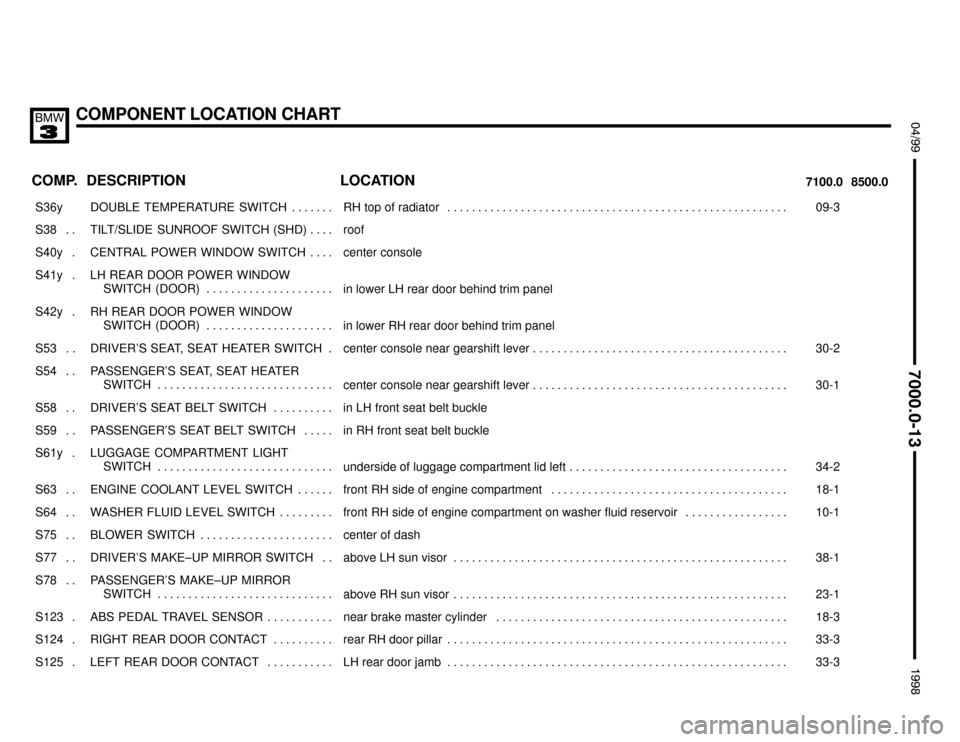 BMW 318is 1998 E36 Electrical Troubleshooting Manual COMPONENT LOCATION CHART
;


 $%%%%&
COMP.8500.0 7100.0LOCATION DESCRIPTION
���� ����S36y��������������� ���������������DOUBLE  TEMPERATURE  SWITCH . . . . . . . ������������