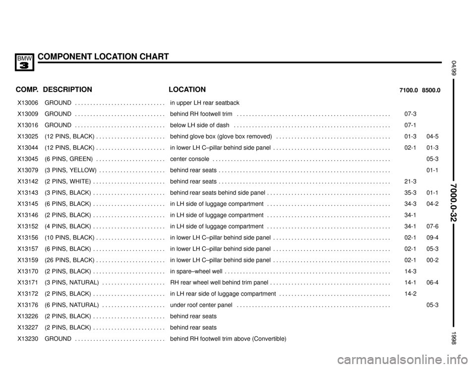 BMW 323i 1998 E36 Electrical Troubleshooting Manual COMPONENT LOCATION CHART
;


 $%%%%&
COMP.8500.0 7100.0LOCATION DESCRIPTION
���� ����X13006��������������� ���������������GROUND . . . . . . . . . . . . . . . . . . . . . . .