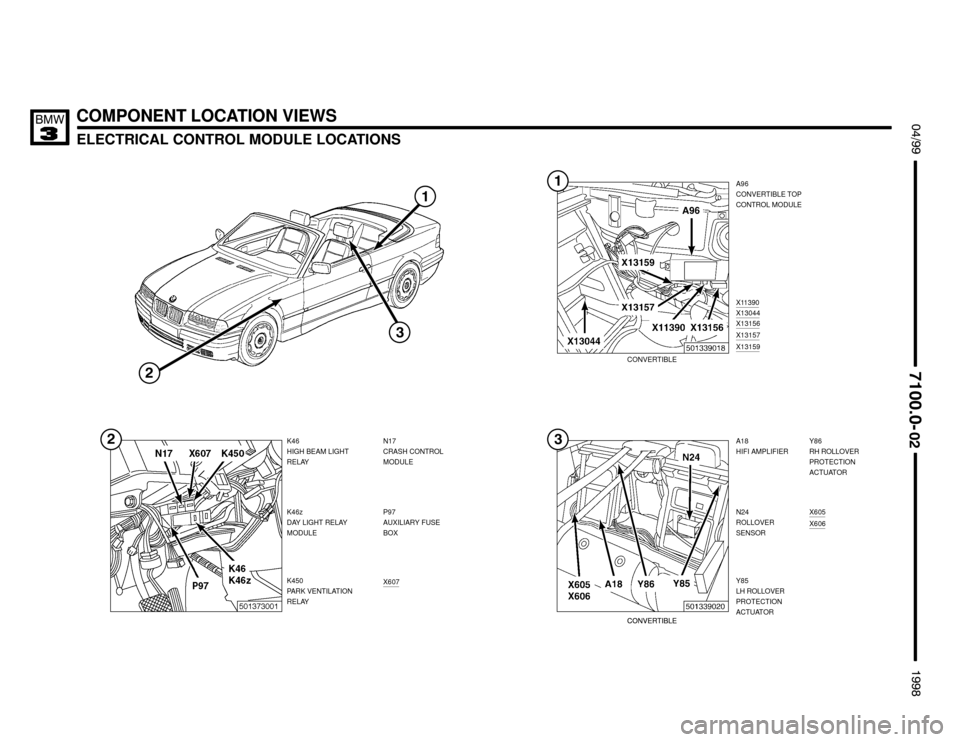 BMW 318is 1998 E36 Electrical Troubleshooting Manual COMPONENT LOCATION VIEWS
ELECTRICAL CONTROL MODULE LOCATIONS
 $%%


%%&

A96
CONVERTIBLE TOP
CONTROL MODULE
A18
HIFI AMPLIFIER K46
HIGH BEAM LIGHT
RELAY
K46z
DAY LIGHT RELAY
MODU