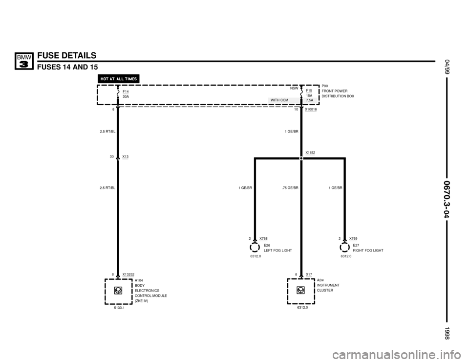 BMW M3 1998 E36 Electrical Troubleshooting Manual 
FUSES 14 AND 15
 $%%
	

%%&

FUSE DETAILS
P90
FRONT POWER
DISTRIBUTION BOX
1 GE/BR
E26
LEFT FOG LIGHT
A104
BODY
ELECTRONICS
CONTROL MODULE
(ZKE IV) 8 X13252
F1430A
8
A2w
INSTRUMENT
