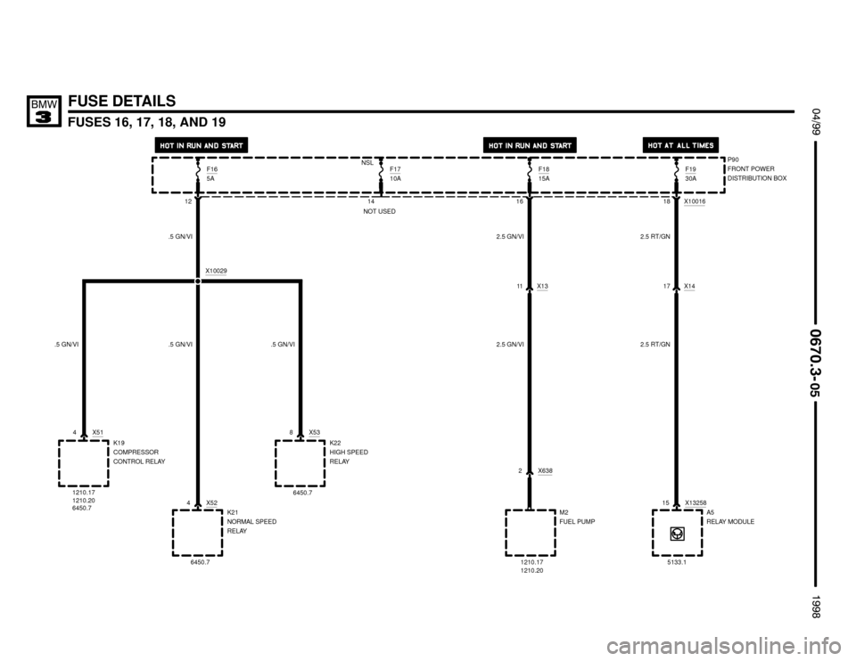 BMW 318is 1998 E36 Electrical Troubleshooting Manual 
FUSES 16, 17, 18, AND 19
 $%%
	

%%&

FUSE DETAILS
P90
FRONT POWER
DISTRIBUTION BOXF1710A
14F1815A
11 X13
16
2 X638
M2
FUEL PUMP 2.5 GN/VI
2.5 GN/VIK21
NORMAL SPEED
RELAY 4 X52
F165