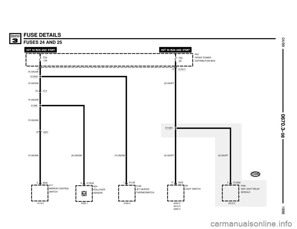 BMW 323i 1998 E36 Electrical Troubleshooting Manual FUSES 24 AND 25
 $%%
	

%%&

FUSE DETAILS
P90
FRONT POWER
DISTRIBUTION BOX F25
5A

X6252
S17
MIRROR CONTROL
SWITCH
5116.0F24
10A
X503S8
LIGHT SWITCH
6300.0
6312.0
6350.0
X1320
12
