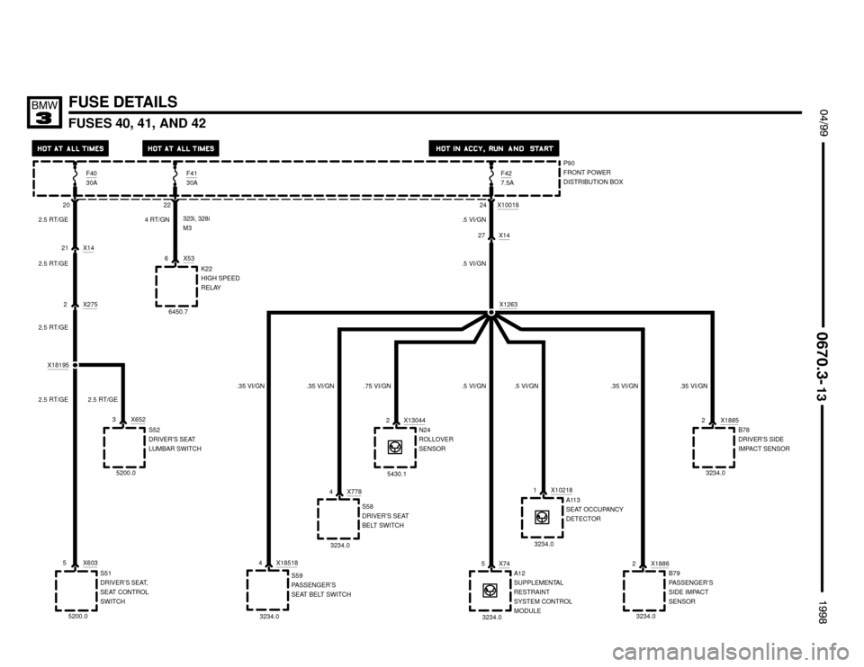 BMW 318is 1998 E36 Electrical Troubleshooting Manual FUSES 40, 41, AND 42
 $%%FUSE DETAILS
X6035
S51
DRIVER’S SEAT,
SEAT CONTROL
SWITCH
5200.0 2.5 RT/GEF40
30A
20
X536
K22
HIGH SPEED
RELAY
6450.7F41
30A
22
X1421
X2752 2.5 RT/GE
2.5 RT/GE4