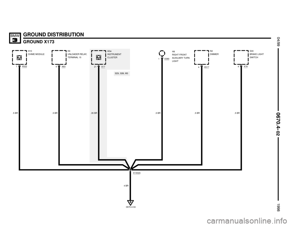 BMW 328i 1998 E36 Electrical Troubleshooting Manual 323i, 328i, M3

GROUND X173
 $%%
	

%%&

GROUND DISTRIBUTION
.5 BRX517
4N3
DIMMER
X10024X5221H10
CHIME MODULE
0670.4-04
X784S30
BRAKE LIGHT
SWITCH
.5 BR
4 BR.5 BR
X634K9
UNLOADER 