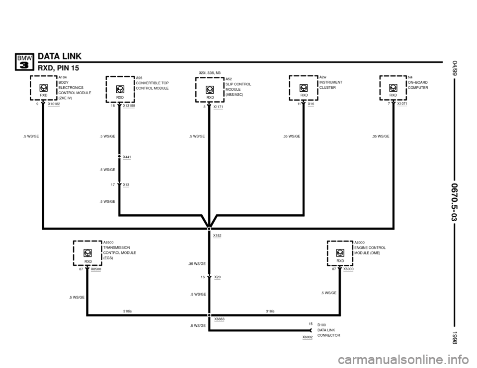 BMW M3 1998 E36 Electrical Troubleshooting Manual DATA LINK
RXD, PIN 15
 $%%
	

%%&

X6002
15 X6863
A104
BODY
ELECTRONICS
CONTROL MODULE
(ZKE IV)
X1315916A96
CONVERTIBLE TOP
CONTROL MODULE
RXD
X1611A2w
INSTRUMENT
CLUSTER
RXD
X10717N4
ON�