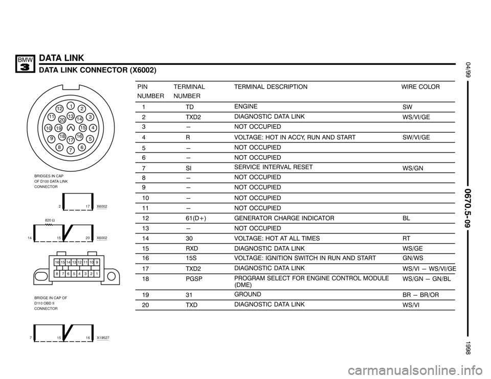 BMW 323i 1998 E36 Electrical Troubleshooting Manual 
DATA LINK CONNECTOR (X6002)
 $%%
	

%%&

DATA LINK

"
/
 
#
.
!
&
%


"
/
 
#
.
!
&
%
"+
,+"
6

6
6
(
6
6
6
6
.2+75
6
/
,+
#
,+"
-
/
,+-* 08- (+(