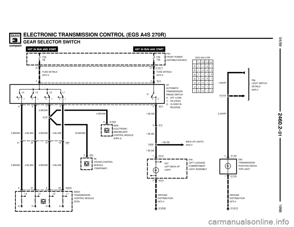 BMW 318ti 1998 E36 Electrical Troubleshooting Manual ELECTRONIC TRANSMISSION CONTROL (EGS A4S 270R)
9
31313131

GEAR SELECTOR SWITCH



 !

P90
FRONT POWER
DISTRIBUTION BOX F28
5AF2610A
L4L3L2 L1A8500
TRANSMISSION
CONTROL MODULE
(EG