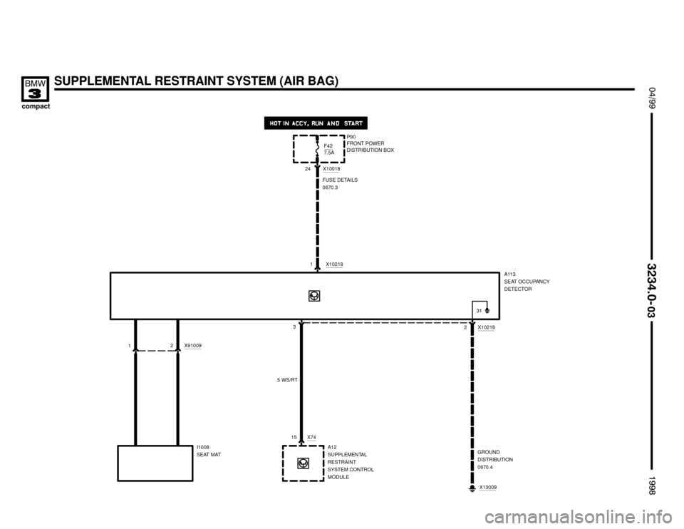 BMW 318ti 1998 E36 Electrical Troubleshooting Manual 
	




 !

X102181
3
12
15 X74
2 X10218
X13009
A12
SUPPLEMENTAL
RESTRAINT
SYSTEM CONTROL
MODULEGROUND
DISTRIBUTION
0670.4
A113
SEAT OCCUPANCY
DETECTOR
I1008
SEAT MAT X9