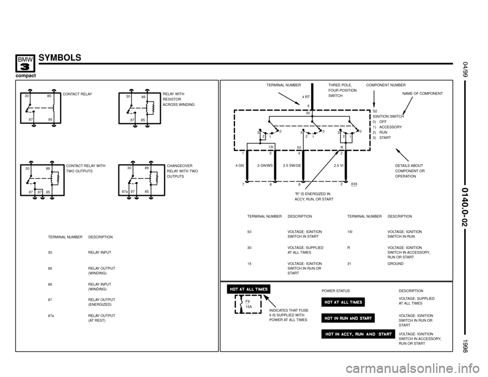 BMW 318ti 1998 E36 Electrical Troubleshooting Manual 
	




 !

4 RT
15
4 GN13
.5 GN/WS5
2.5 SW/GE 2.5 VI42
DETAILS ABOUT
COMPONENT OR
OPERATION
”R” IS ENERGIZED IN
ACCY, RUN, OR START 76 82 X33CONTACT RELAYRELAY WITH
RESISTOR