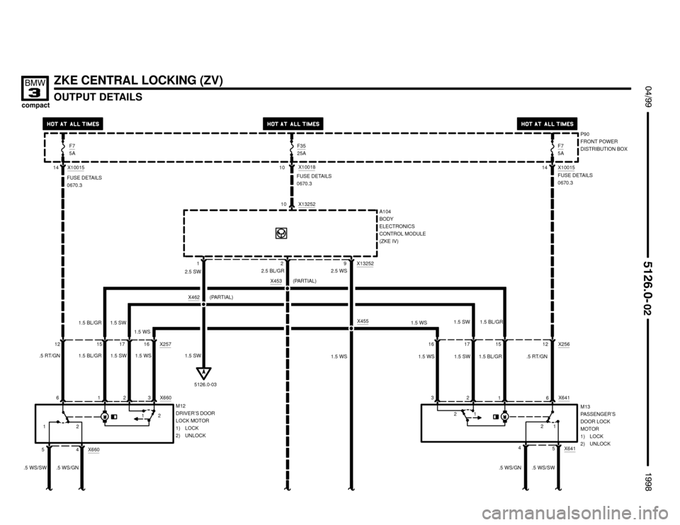 BMW 318ti 1998 E36 Electrical Troubleshooting Manual F75A
X10015
14F35
25A
X10018
10F7
5A
X10015
14
(PARTIAL)

OUTPUT DETAILS


 !

ZKE CENTRAL LOCKING (ZV)
M12
DRIVER’S DOOR
LOCK MOTOR
1) LOCK
2) UNLOCK1 2 3 X660
FUSE DETAILS
0670.