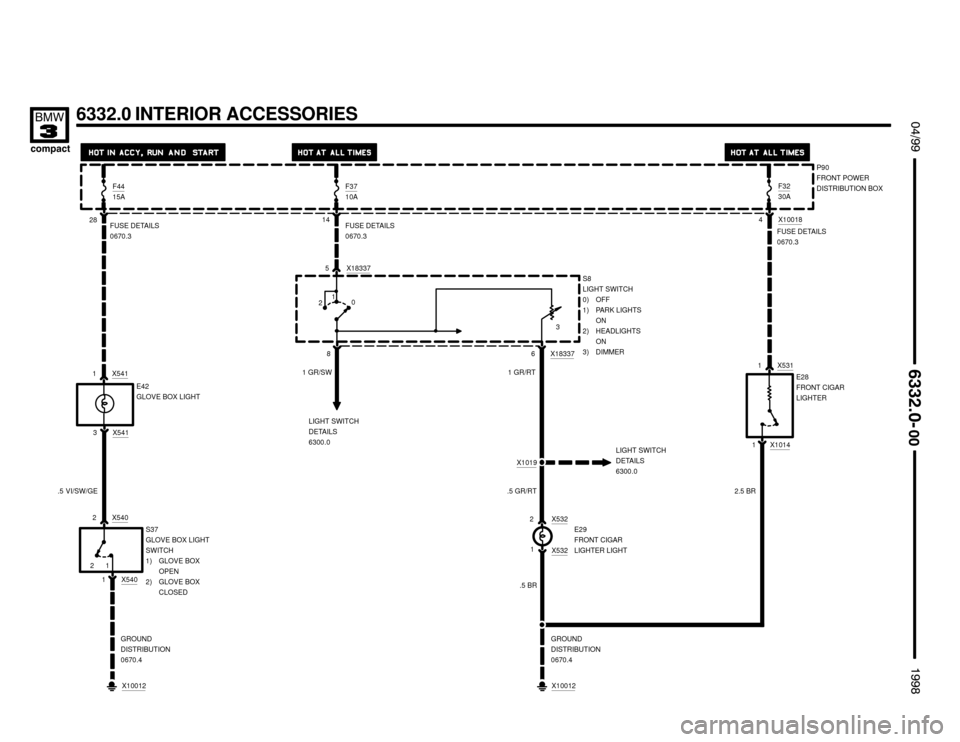 BMW 318ti 1998 E36 Electrical Troubleshooting Manual 

 !

6332.0 INTERIOR ACCESSORIES
P90
FRONT POWER
DISTRIBUTION BOX F32
30A
LIGHT SWITCH
DETAILS
6300.0X10018
428F44
15A
14F37
10A
FUSE DETAILS
0670.3
1 2X541
3 1 X541
S37
G