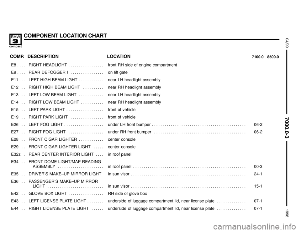 BMW 318ti 1998 E36 Electrical Troubleshooting Manual COMPONENT LOCATION CHART
:

 !
	

COMP.8500.0 7100.0LOCATION DESCRIPTION
���� ����E8 . . . . ��������������� ���������������RIGHT  HEADLIGHT . . . . . . . . . . . .