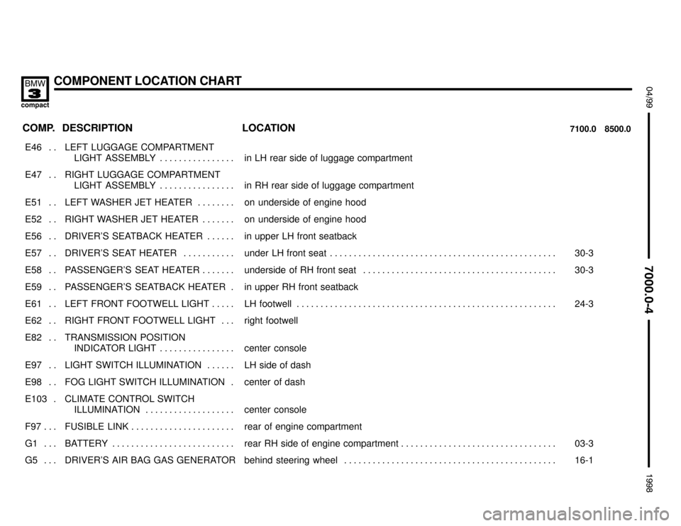 BMW 318ti 1998 E36 Electrical Troubleshooting Manual COMPONENT LOCATION CHART
:

 !
	

COMP.8500.0 7100.0LOCATION DESCRIPTION
���� �
��� ����E46 . . ��������������� �
�������������� ���������������LEFT LUGGAGE COMPART
