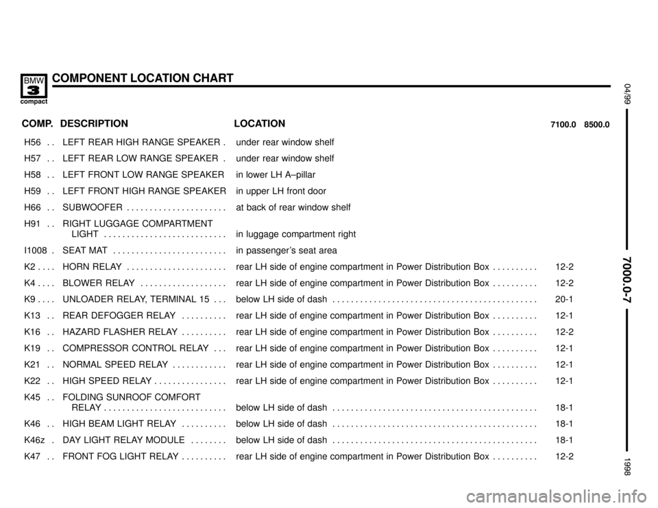 BMW 318ti 1998 E36 Electrical Troubleshooting Manual COMPONENT LOCATION CHART
:

 !
	

COMP.8500.0 7100.0LOCATION DESCRIPTION
���� ����H56 . . ��������������� ���������������LEFT REAR HIGH RANGE SPEAKER . ������������