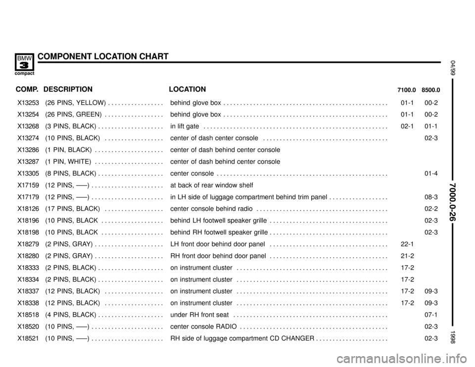 BMW 318ti 1998 E36 Electrical Troubleshooting Manual COMPONENT LOCATION CHART
:

 !
	

COMP.8500.0 7100.0LOCATION DESCRIPTION
���� ����X13253��������������� ���������������(26  PINS,  YELLOW) . . . . . . . . . . . . 