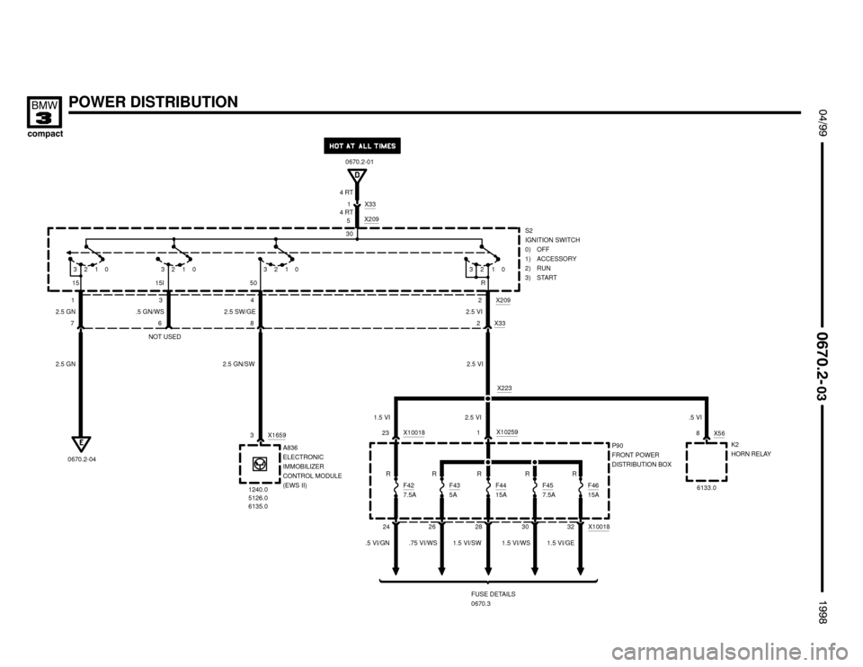 BMW 318ti 1998 E36 Electrical Troubleshooting Manual 
8 2.5 SW/GE730
28


 !

POWER DISTRIBUTION
P90
FRONT POWER
DISTRIBUTION BOX
FUSE DETAILS
0670.3
261
F43
5AF4415A
.75 VI/WS 1.5 VI/SWX223
8
X56
.5 VI
X100183230 X10018
F457.5AF4615A
