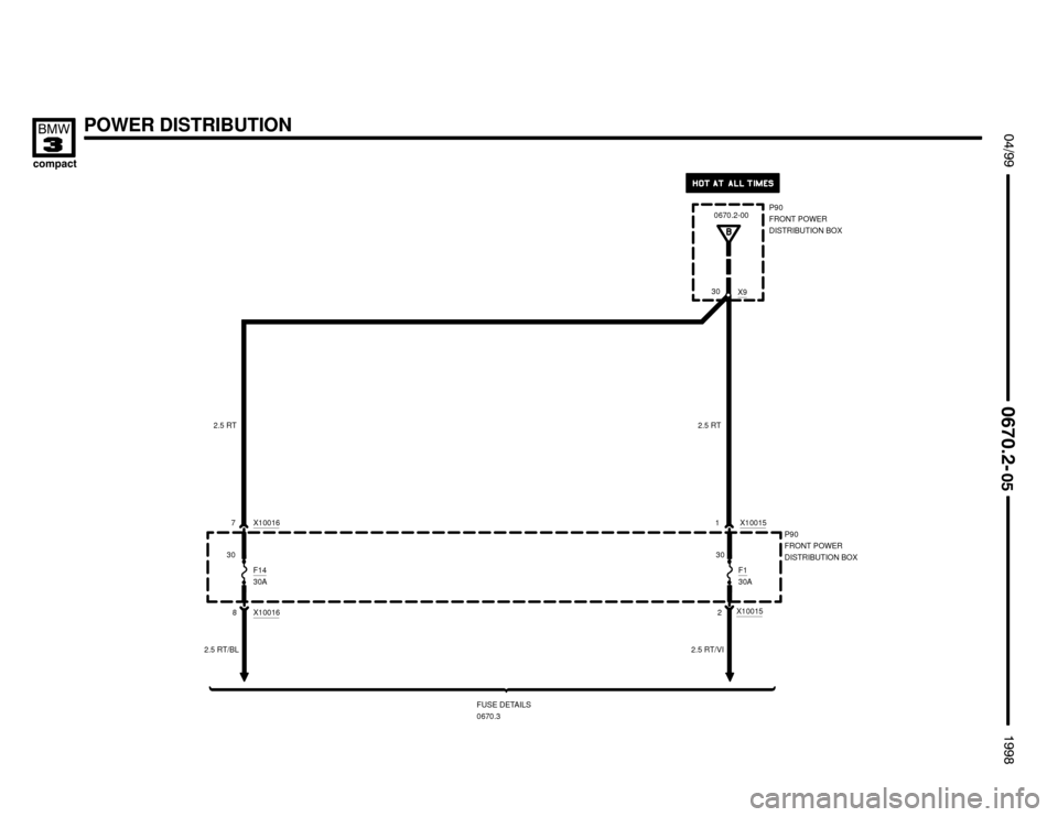 BMW 318ti 1998 E36 Electrical Troubleshooting Manual 

 !

POWER DISTRIBUTION
FUSE DETAILS
0670.3
8F14
30A
7X10016
2.5 RT/BL2.5 RT
2F1
30A
2.5 RT/VI
30P90
FRONT POWER
DISTRIBUTION BOX 2.5 RT
P90
FRONT POWER
DISTRIBUTION BOX 0
