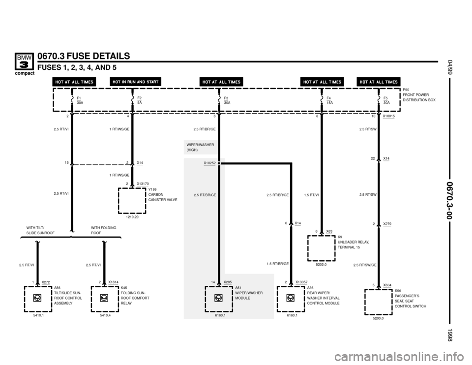 BMW 318ti 1998 E36 Electrical Troubleshooting Manual 
FUSES 1, 2, 3, 4, AND 5


 !

0670.3 FUSE DETAILS
P90
FRONT POWER
DISTRIBUTION BOX F1
30A
A51
WIPER/WASHER
MODULE 14 X285
15
2
F330A
6
K9
UNLOADER RELAY,
TERMINAL 15 6 X63
F415A
8 