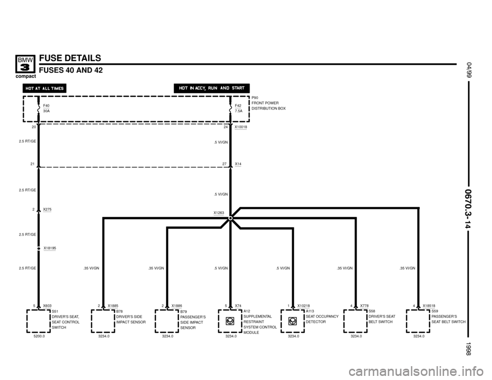 BMW 318ti 1998 E36 Electrical Troubleshooting Manual FUSES 40 AND 42
FUSE DETAILS
P90
FRONT POWER
DISTRIBUTION BOX

F427.5A
24
X1427X10018
.5 VI/GN

 !

X745
A12
SUPPLEMENTAL
RESTRAINT
SYSTEM CONTROL
MODULE
3234.0
	

.5 