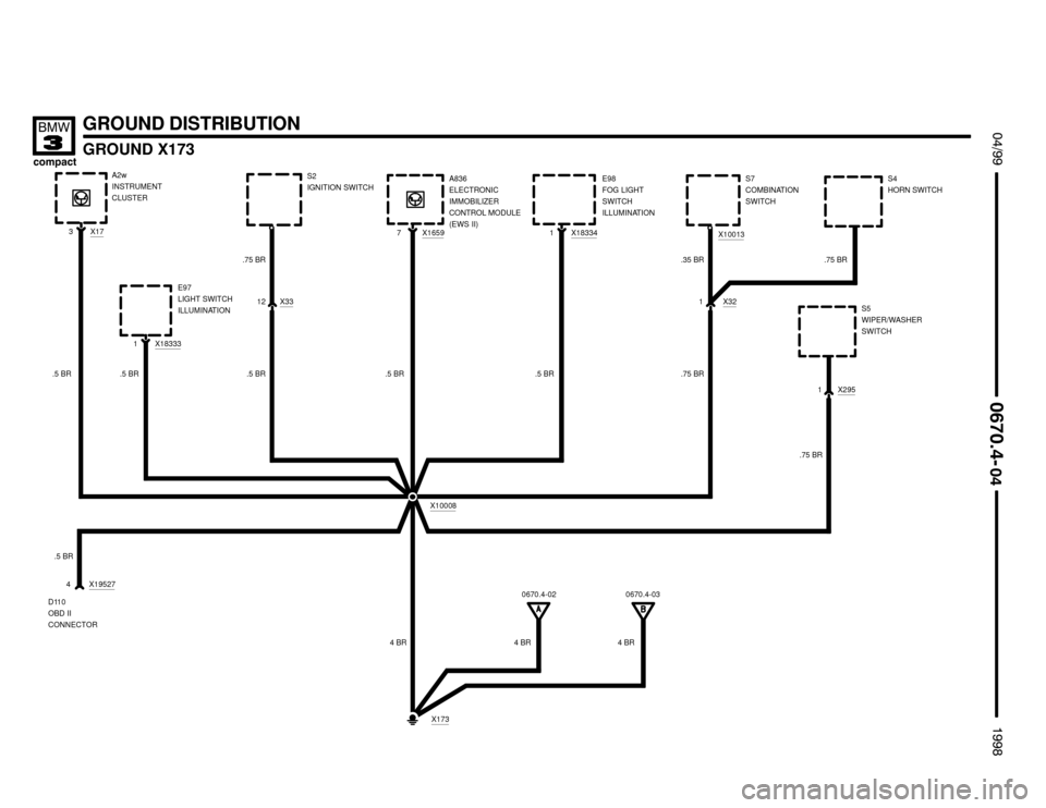 BMW 318ti 1998 E36 Electrical Troubleshooting Manual S4
HORN SWITCH
GROUND DISTRIBUTION
GROUND X173



 !

.75 BR
.5 BRX18333
1E97
LIGHT SWITCH
ILLUMINATION
.5 BRA2w
INSTRUMENT
CLUSTER
S5
WIPER/WASHER
SWITCH
X10008
0670.4-03
4 BR .5 BR
1
0