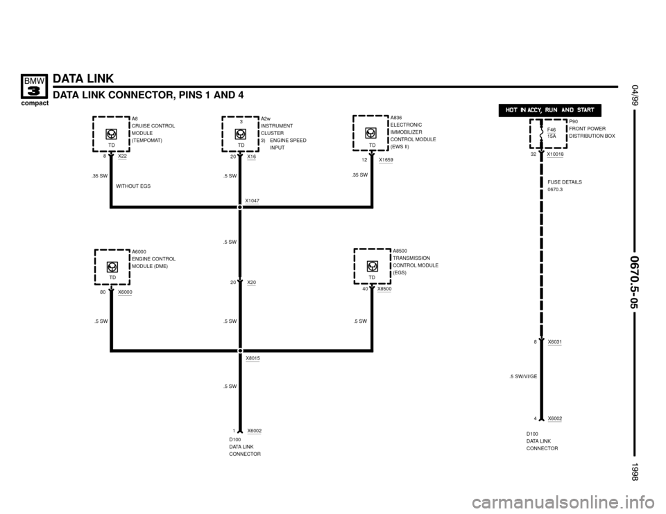 BMW 318ti 1998 E36 Electrical Troubleshooting Manual 
	

X1047
DATA LINK
DATA LINK CONNECTOR, PINS 1 AND 4


 !

A2w
INSTRUMENT
CLUSTER
3) ENGINE SPEED
INPUT
20 X16
20 X20
1 X6002
D100
DATA LINK
CONNECTOR .5 