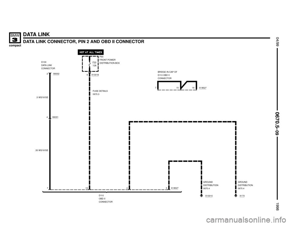 BMW 318ti 1998 E36 Electrical Troubleshooting Manual 
	

DATA LINK
DATA LINK CONNECTOR, PIN 2 AND OBD II CONNECTOR


 !

7X19527
D110
OBD II
CONNECTOR
2
X173
GROUND
DISTRIBUTION
0670.4 4X6002
.35 WS/VI/GE
FUSE DETAILS
067